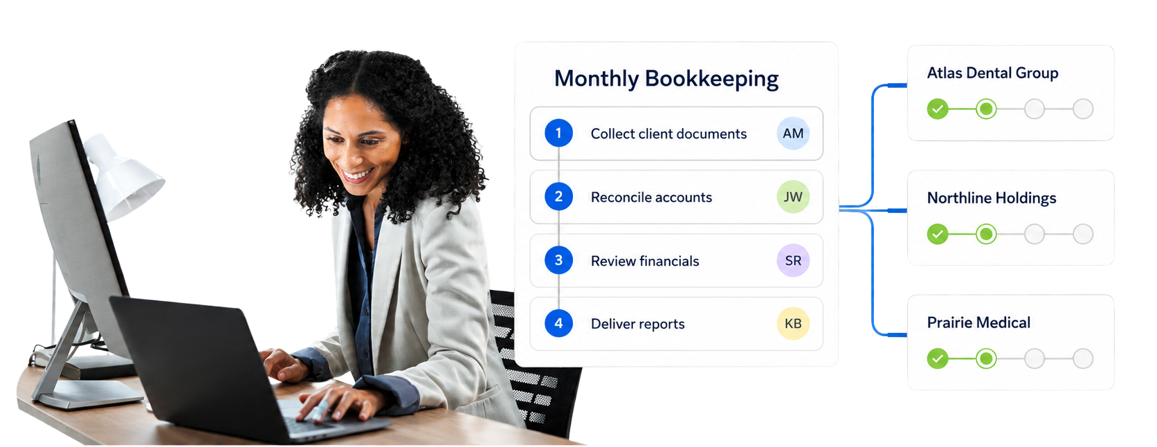 Reusable accounting workflow template for monthly bookkeeping across multiple clients