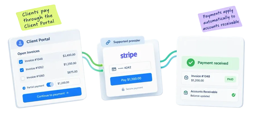 TPS Cloud Axis ePayments integration workflow