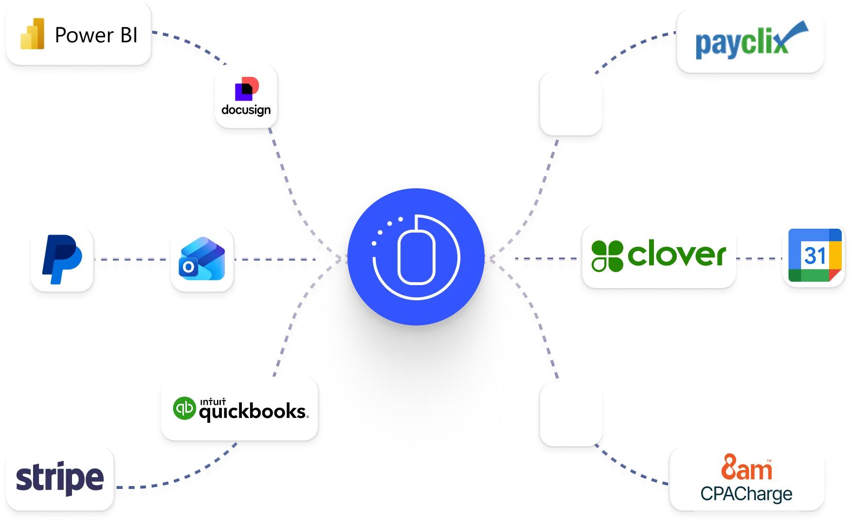 Axis integrations for email, e-signatures, payments and reporting