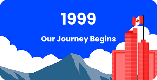 Company growth timeline