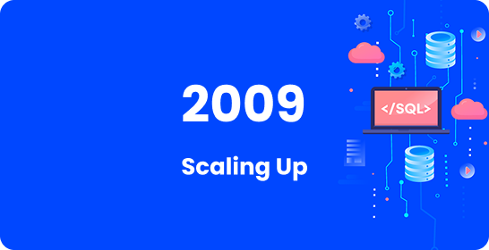 Company growth timeline