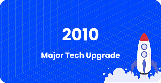 Company growth timeline