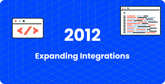 Company growth timeline